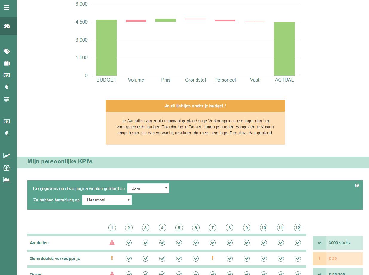 finally dashboard grafieken sinergio precipio