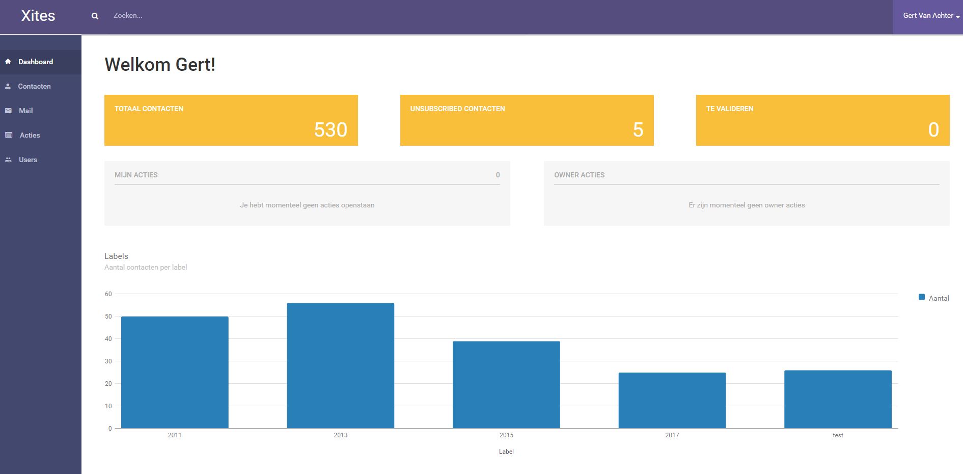 Xites CRM systeem Sinergio